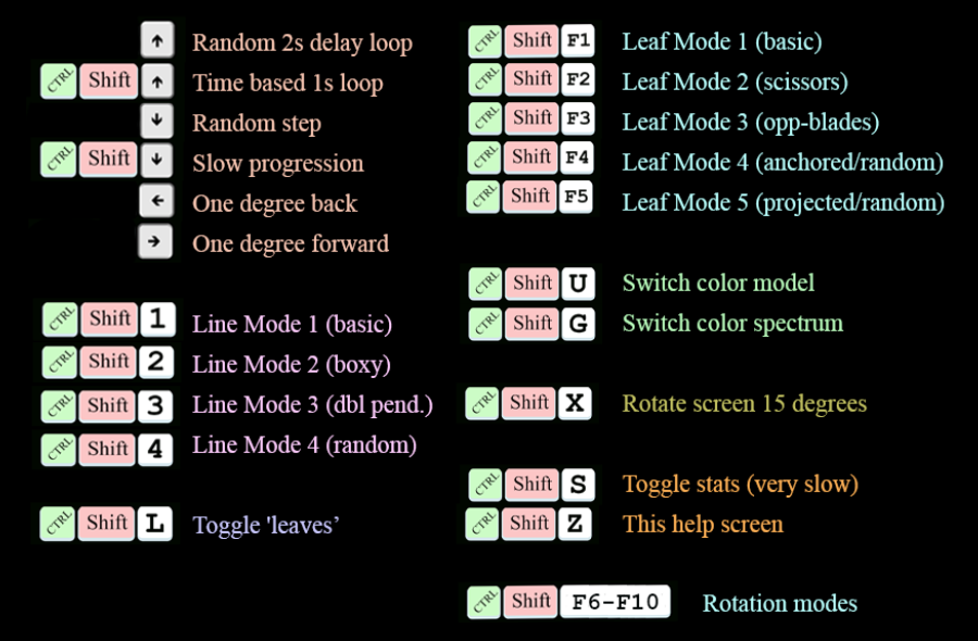 hotkeys