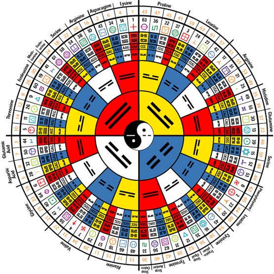 I Ching