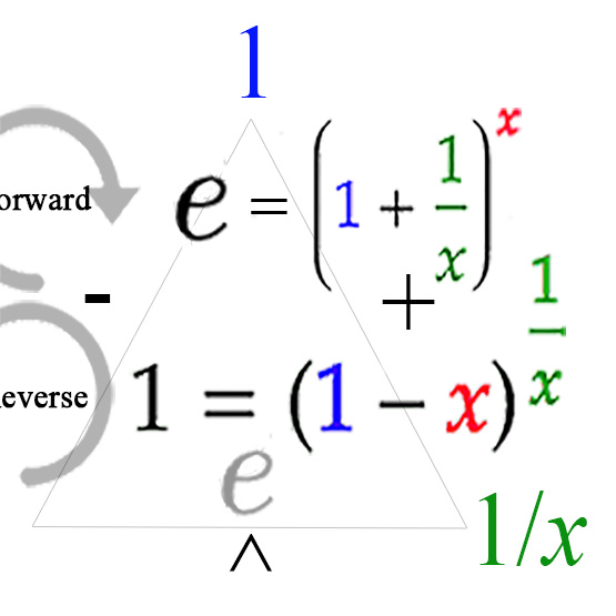 The Other Sides of the Tetrahedron